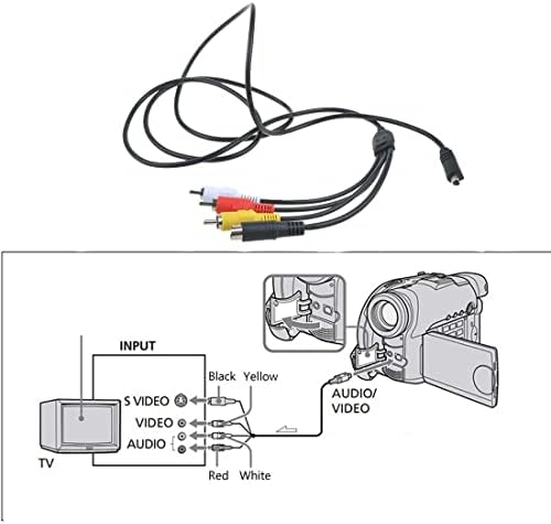 Parthckssi AV A/V TV video audio kabel kabel za HandyCAM DCR-SX44/V/E/L SX44/E/R